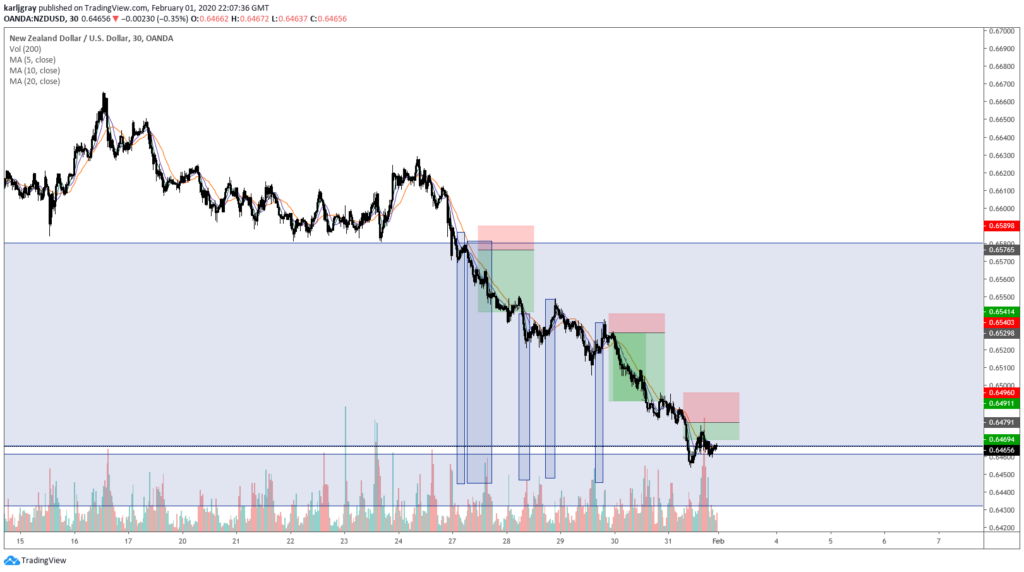 Using volume to trade - The Two Traders