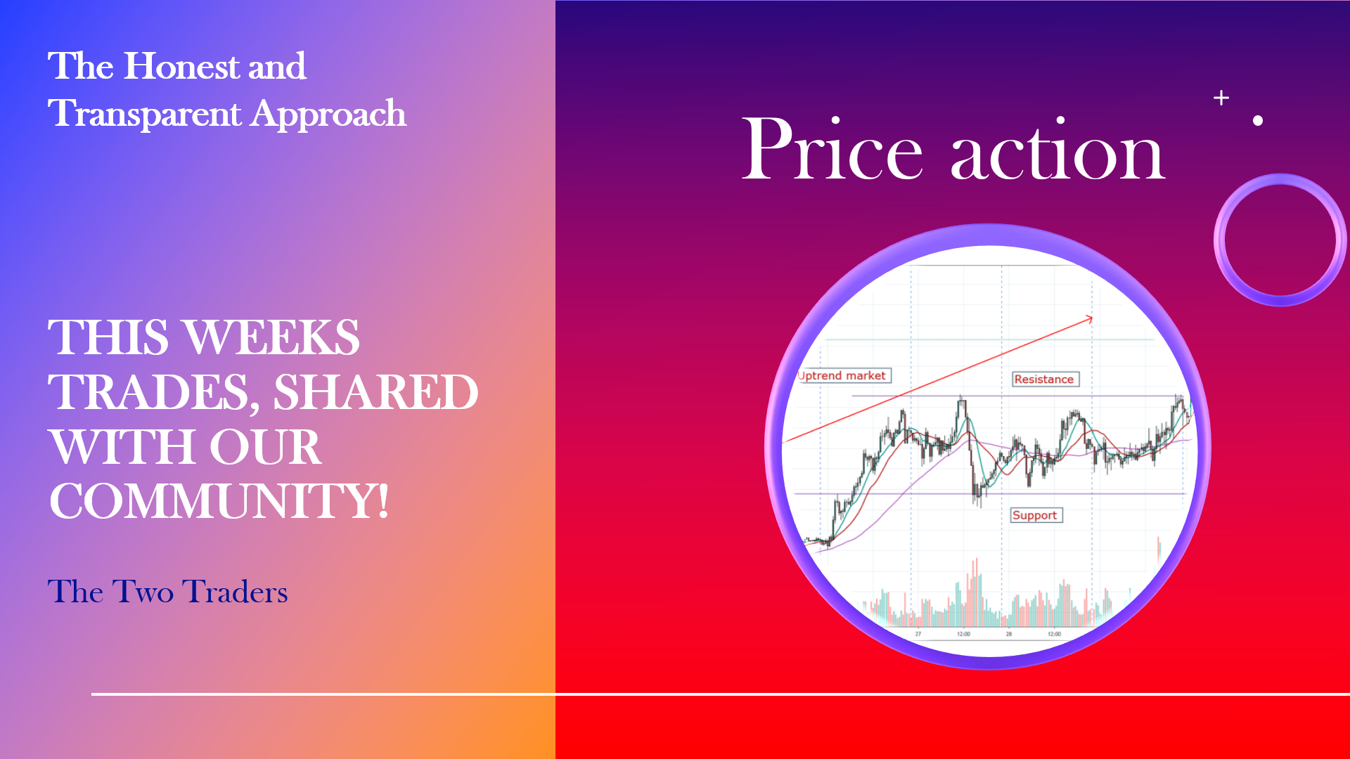 Price Action Trading