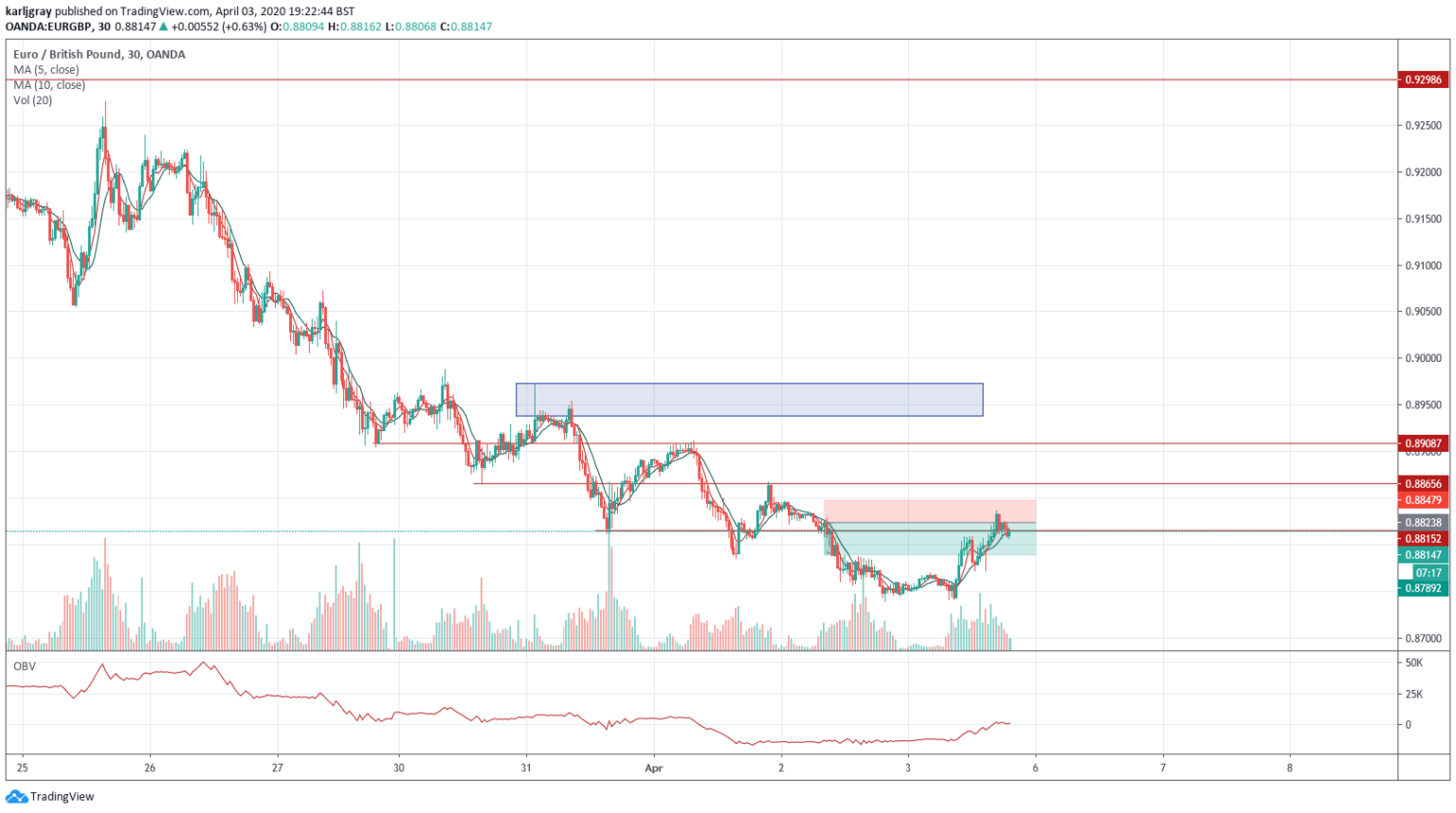 Eurgbp