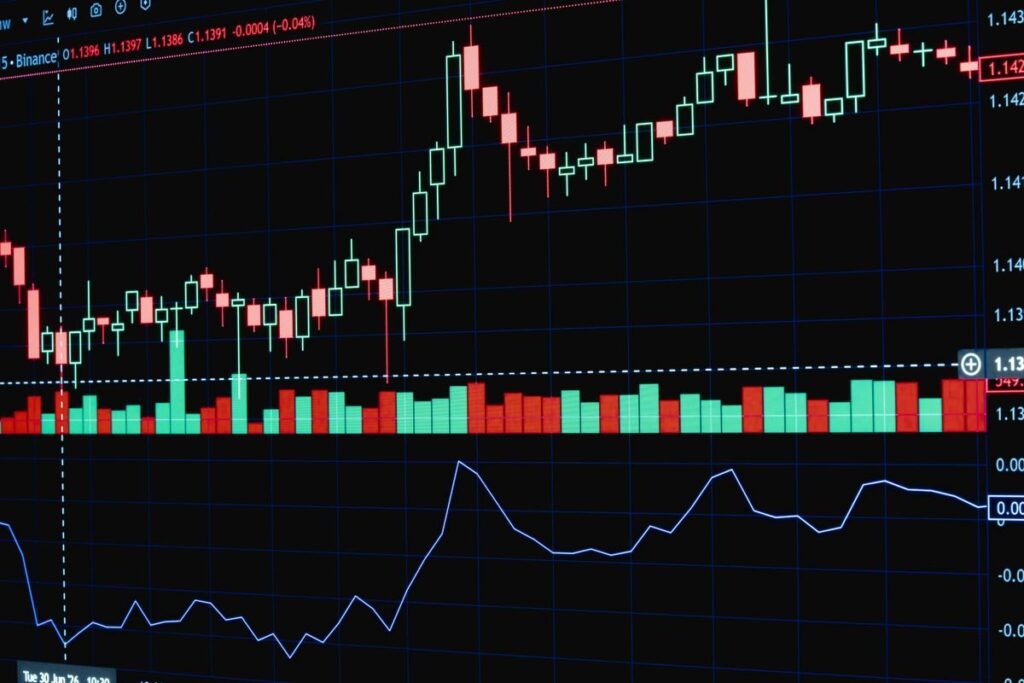 Candlestick chart with volume bars and an indicator line