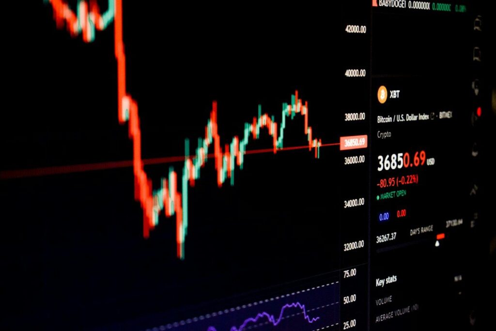 Screen showing a candlestick chart and price panel