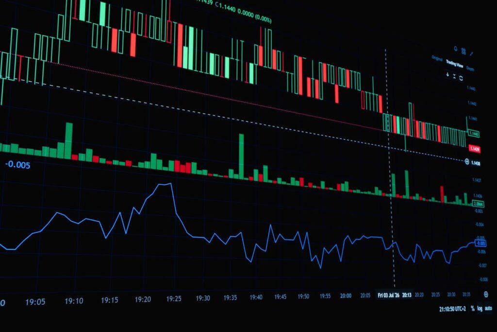 Screen showing a candlestick chart and a line chart below it