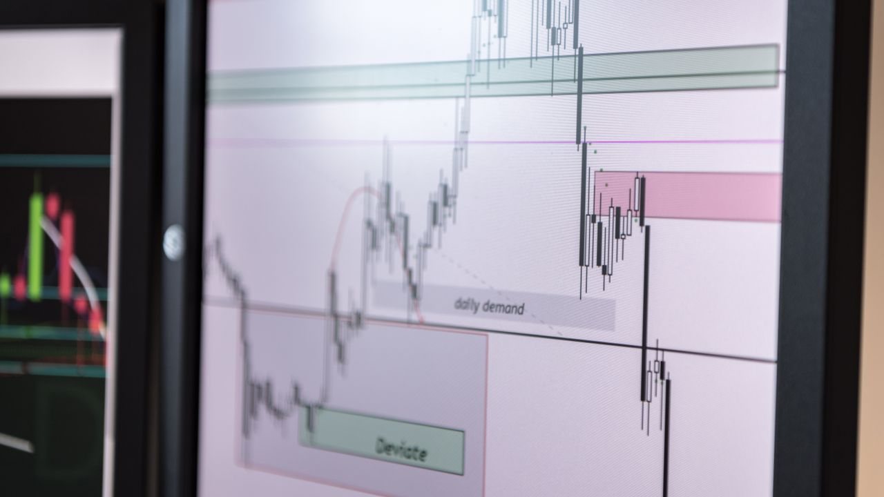 Monitor showing a chart with marked demand and supply zones