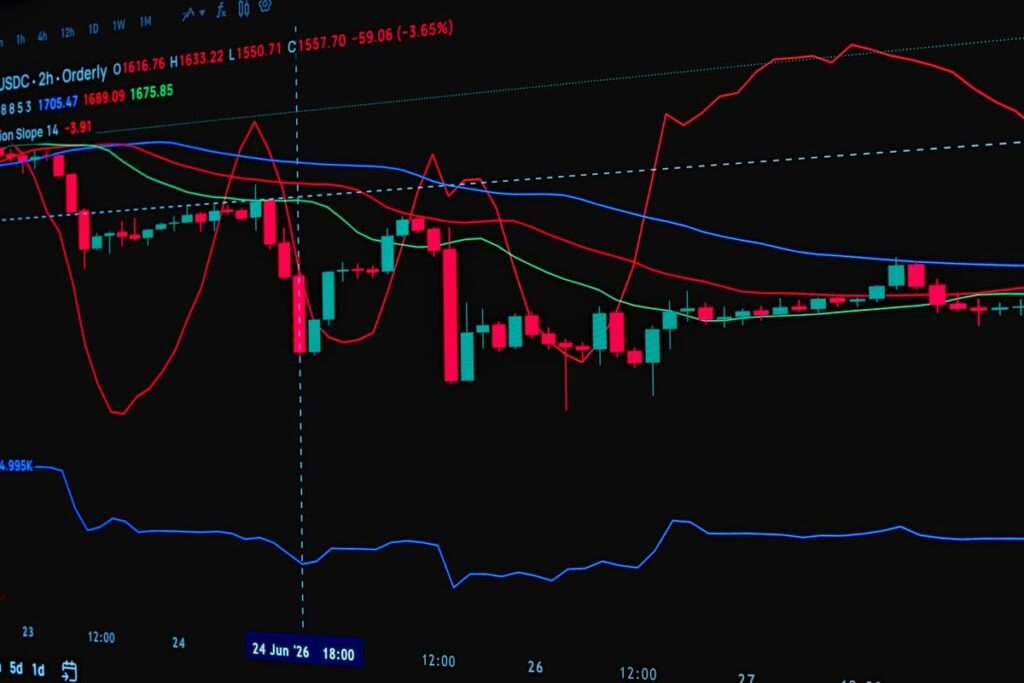 Candlestick chart with indicator lines on a dark screen
