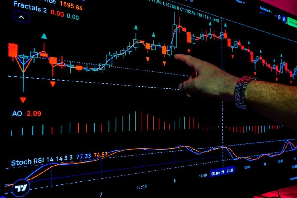 Hand pointing at a candlestick chart with indicators