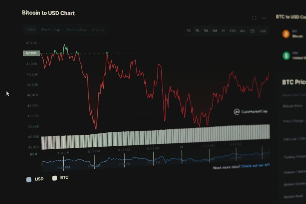 Dark screen showing a price chart