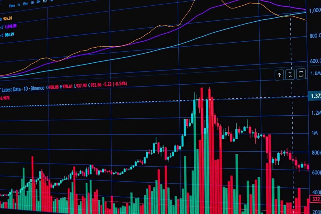Candlestick chart with volume bars and indicator lines